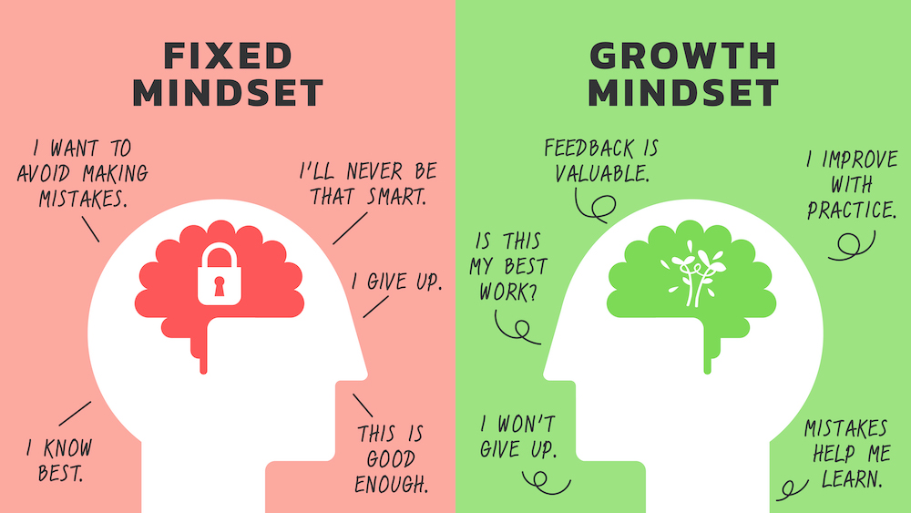 Growth Mindset Infographic